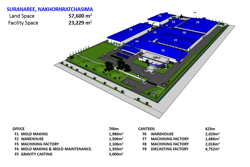 factory_inside_suranaree01